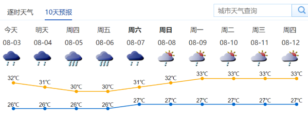 深圳發(fā)布臺風藍色預警 南海熱帶低壓生成