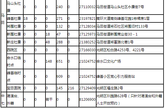 8月10日深圳新冠疫苗接種信息一覽