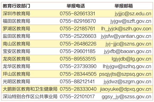 廣東深圳中小學(xué)有償補課、收受禮品禮金舉報方式