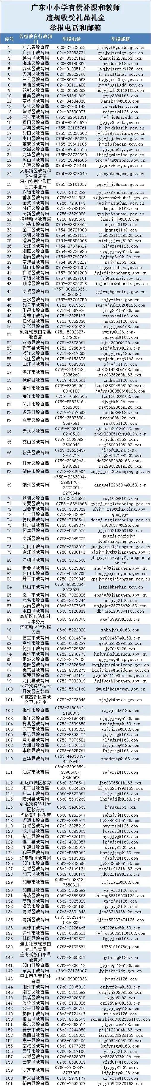 廣東深圳中小學(xué)有償補課、收受禮品禮金舉報方式