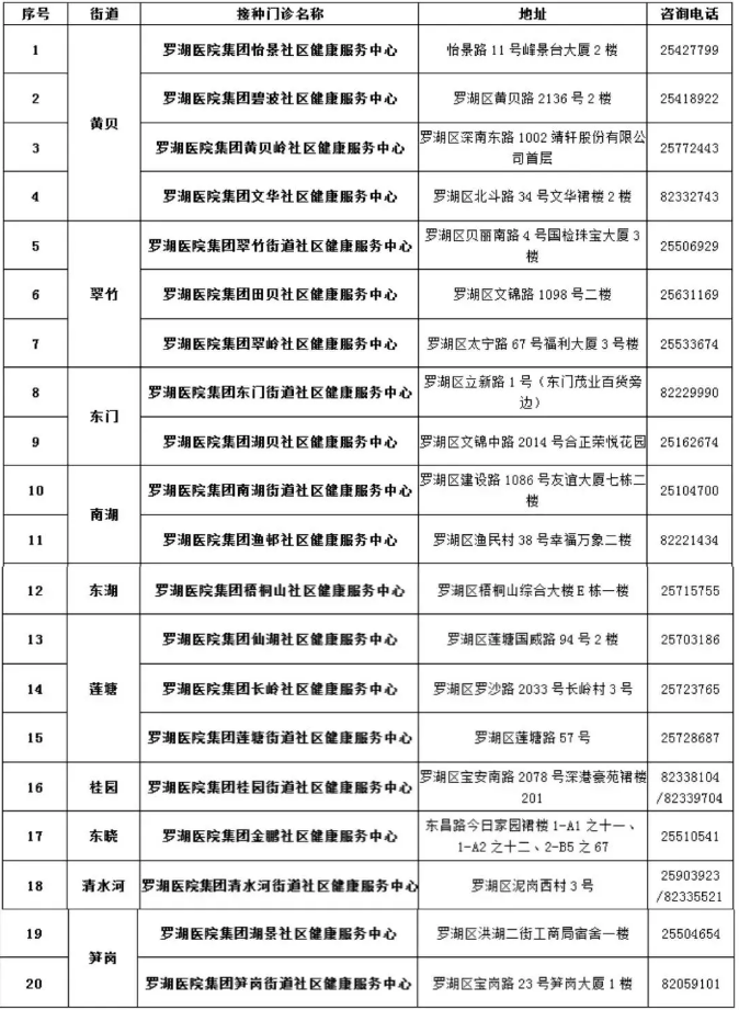 2021深圳羅湖區(qū)65歲以上老人免費體檢指南