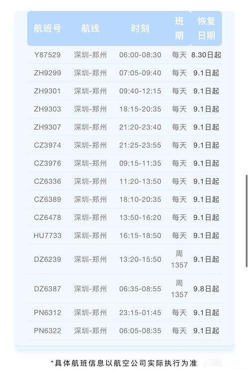 深圳機(jī)場自8月27日起陸續(xù)恢復(fù)南京及鄭州航線