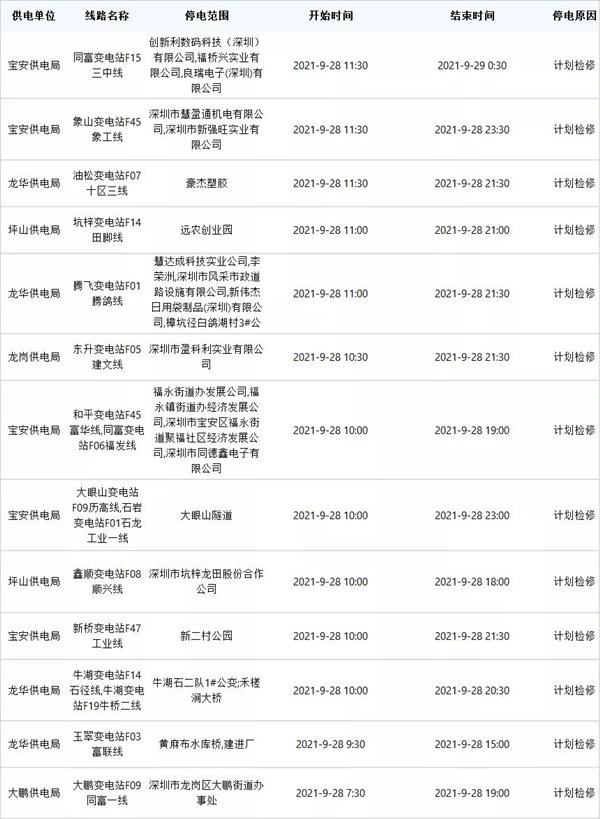 深圳未來一周停電計劃