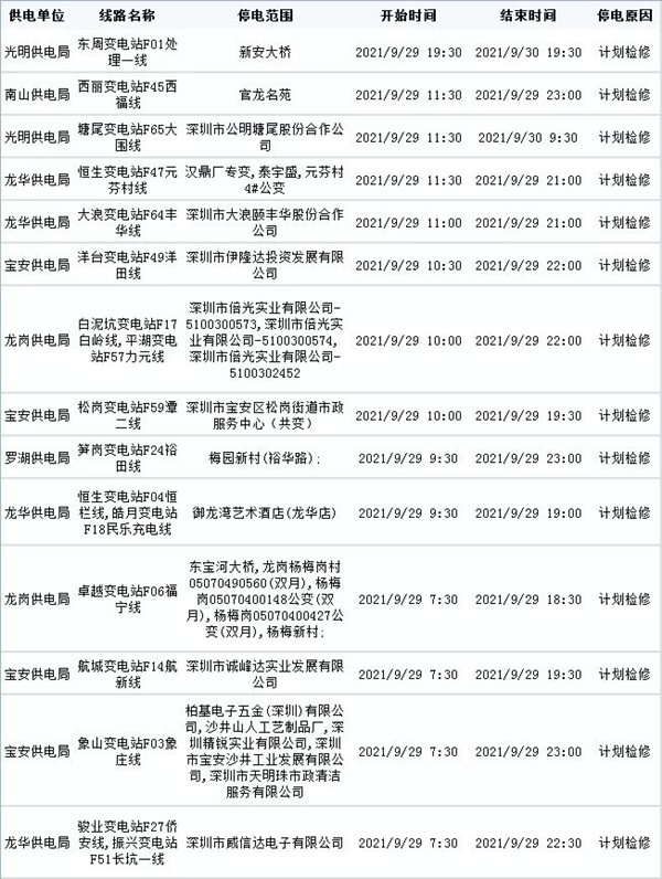 深圳未來一周停電計劃