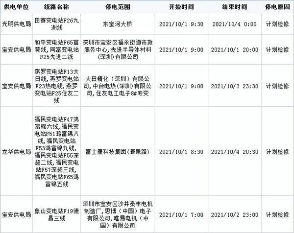 深圳未來一周停電計劃