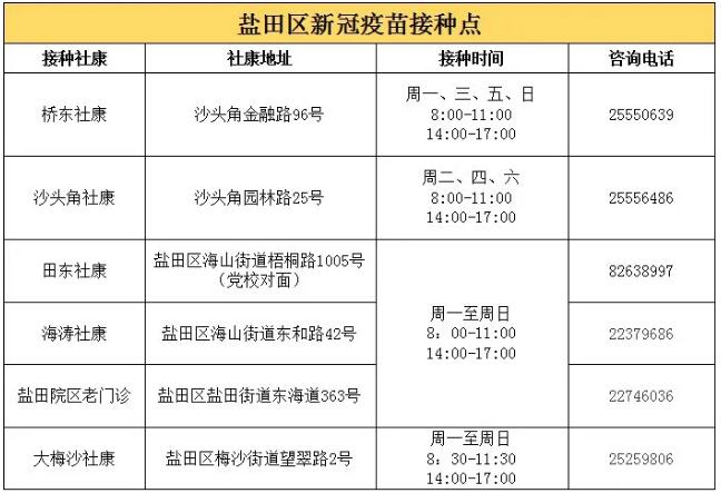 深圳近期第三針新冠疫苗有苗接種點(diǎn)匯總