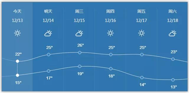 冷空氣+臺(tái)風(fēng)將發(fā)貨 深圳一周天氣預(yù)報(bào)來(lái)了