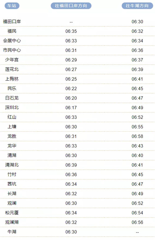 地鐵4號線首班車時刻表