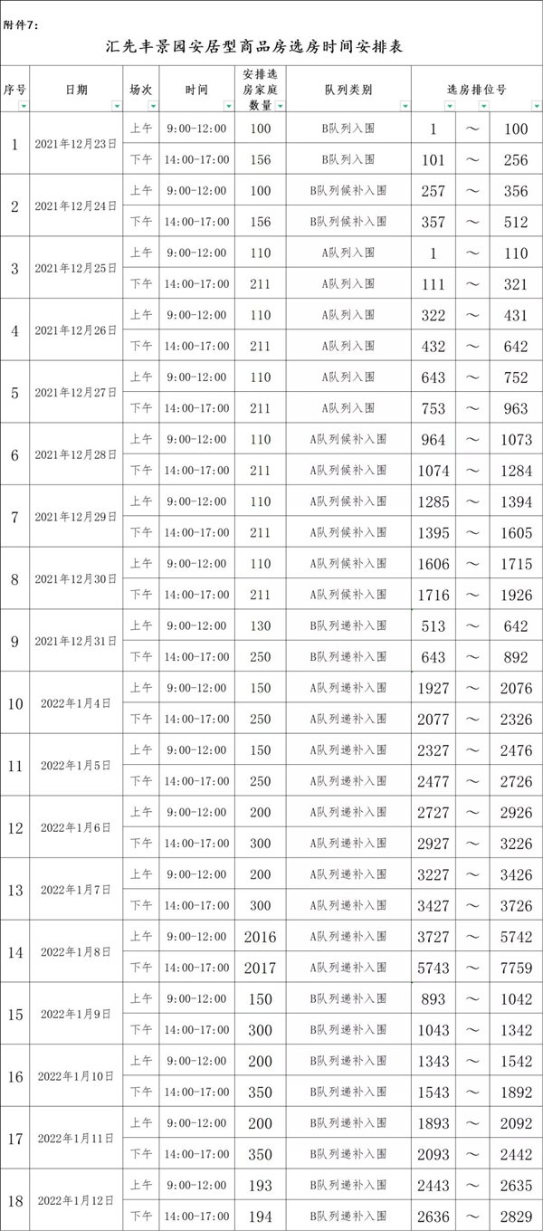 深圳匯先豐景園安居房選房攻略來(lái)了