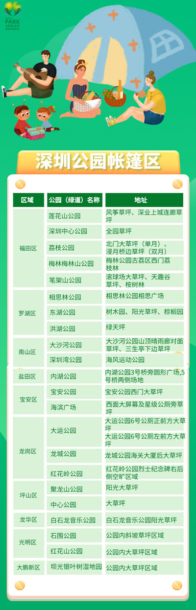 深圳哪些公園可以搭帳篷 深圳這22個(gè)公園可以