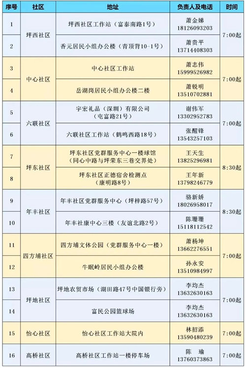 龍崗區(qū)新一輪免費核酸檢測點匯總