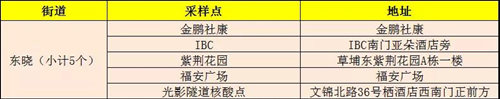 1月12日羅湖區(qū)免費(fèi)核酸檢測采樣點匯總