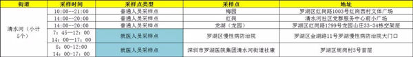 1月19日羅湖區(qū)免費核酸檢測采樣點匯總