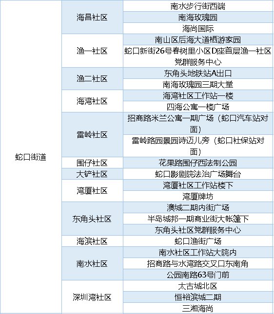 2月25日南山區(qū)免費(fèi)大規(guī)模核酸采樣點(diǎn)匯總