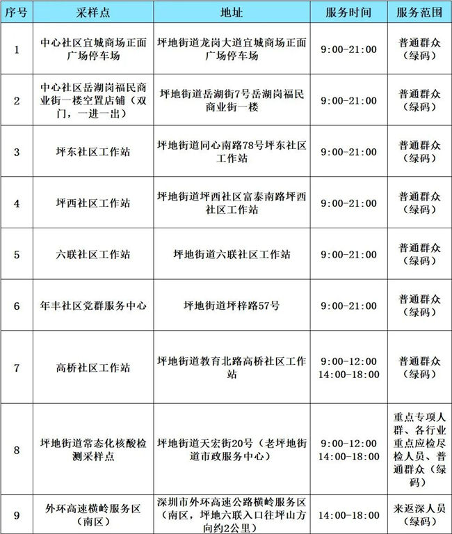 3月4日龍崗區(qū)免費核酸檢測點集合