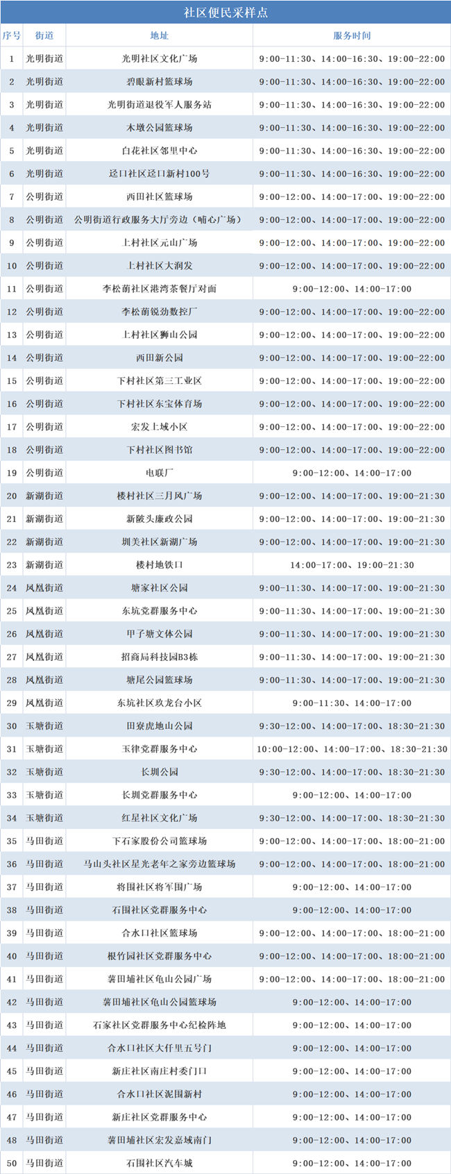 3月10日深圳光明區(qū)免費核酸采樣點匯總