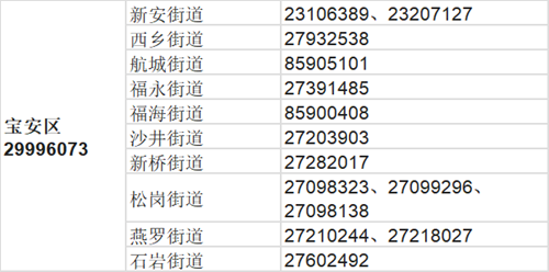 2022深圳寶安疫情期間服務(wù)熱線匯總