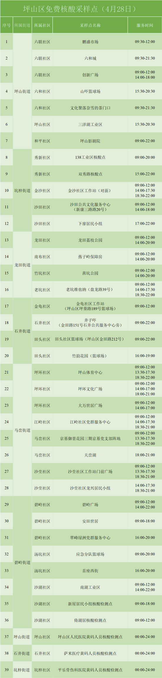 4月28日坪山區(qū)免費(fèi)核酸采樣點(diǎn)名單