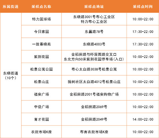 5月6日羅湖區(qū)免費核酸采樣點名單