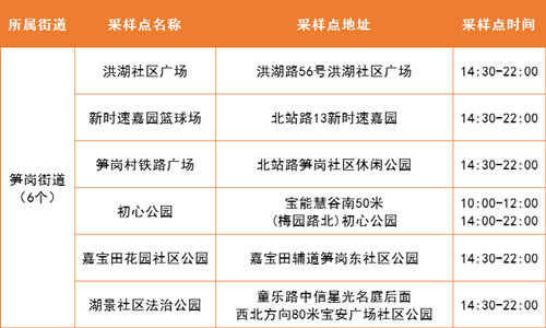 5月19日羅湖區(qū)免費核酸采樣點集合