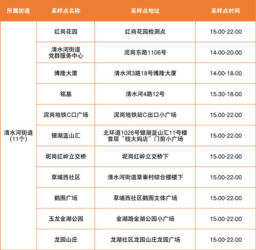 5月24日羅湖區(qū)免費核酸采樣點匯總