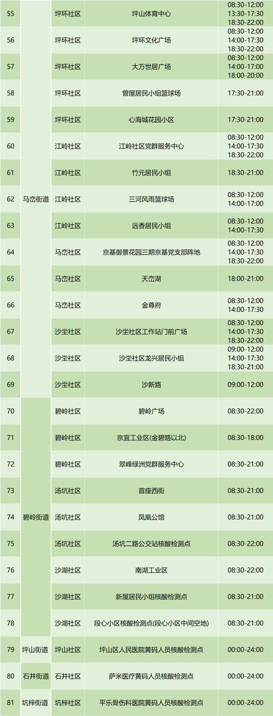 6月27日坪山區(qū)免費(fèi)核酸檢測點(diǎn)集合