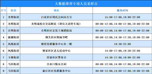 7月13日深圳光明區(qū)免費(fèi)核酸檢測(cè)點(diǎn)