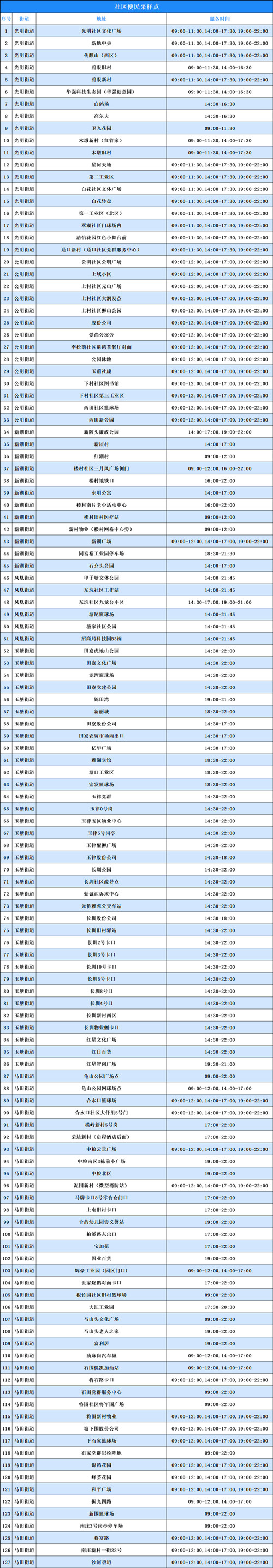 7月13日深圳光明區(qū)免費(fèi)核酸檢測(cè)點(diǎn)