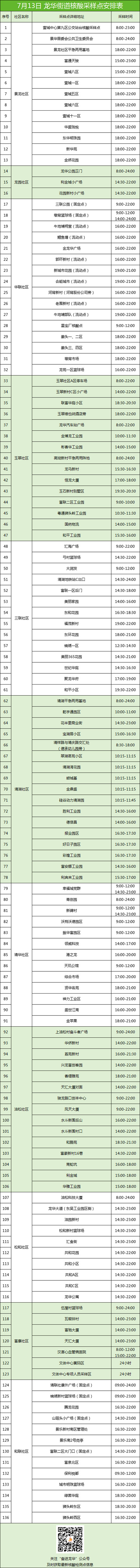 7月13日深圳龍華區(qū)龍華街道免費(fèi)核酸檢測(cè)點(diǎn)