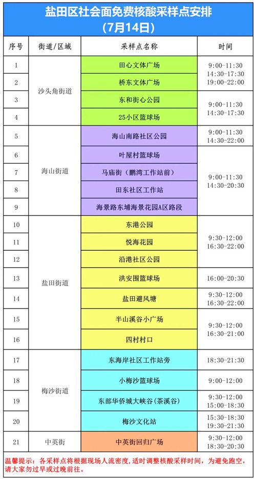 7月14日深圳鹽田區(qū)免費核酸檢測點