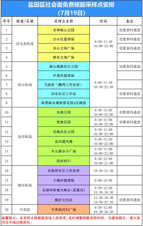 7月19日深圳鹽田區(qū)免費(fèi)核酸采樣點(diǎn)一覽表