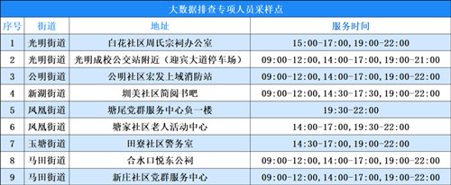 光明區(qū)7月19日免費(fèi)核酸檢測(cè)點(diǎn)一覽