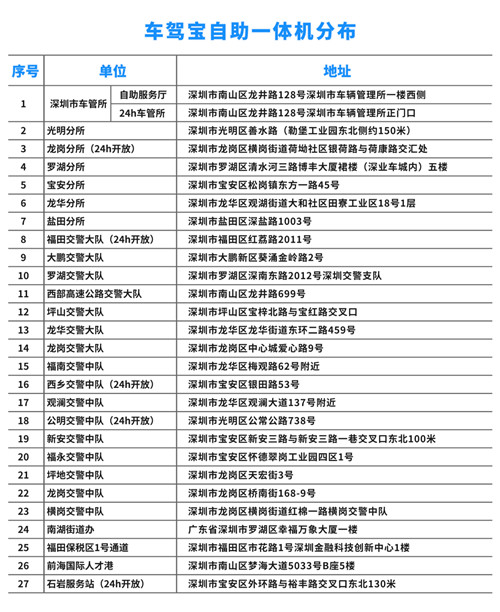 深圳車駕寶一體機(jī)分布地址（附24小時(shí)車管所）