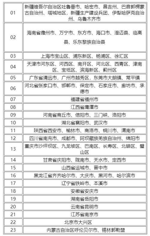 2022進(jìn)出深圳最新政策規(guī)定(核酸檢測(cè)+健康碼+隔離)