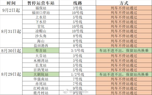 注意！即日起，深圳這些地鐵站運(yùn)營有調(diào)整