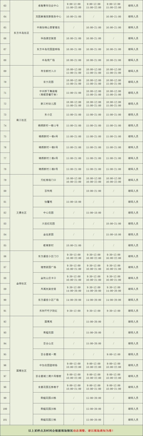 龍崗區(qū)布吉街道9月5日-7日核酸檢測點安排