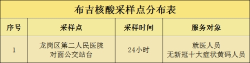 龍崗區(qū)布吉街道9月5日-7日核酸檢測點安排