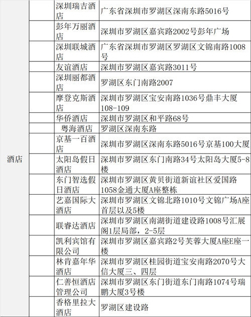 深圳羅湖消費(fèi)券哪里可以用