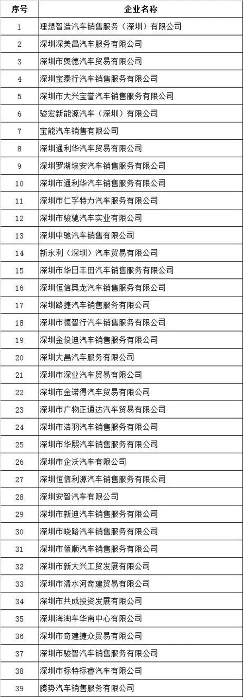 最高2萬元！羅湖區(qū)第三輪購車補(bǔ)貼政策