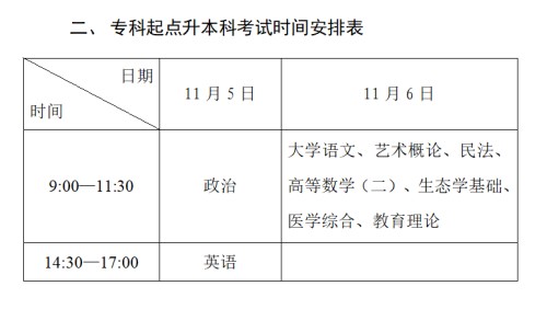 2022年深圳成人高考考試時間（含各學(xué)科安排）