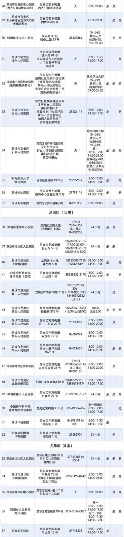 深圳單管核酸檢測(cè)機(jī)構(gòu)地址一覽