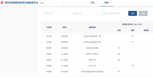 深圳租房指導(dǎo)價在哪里查