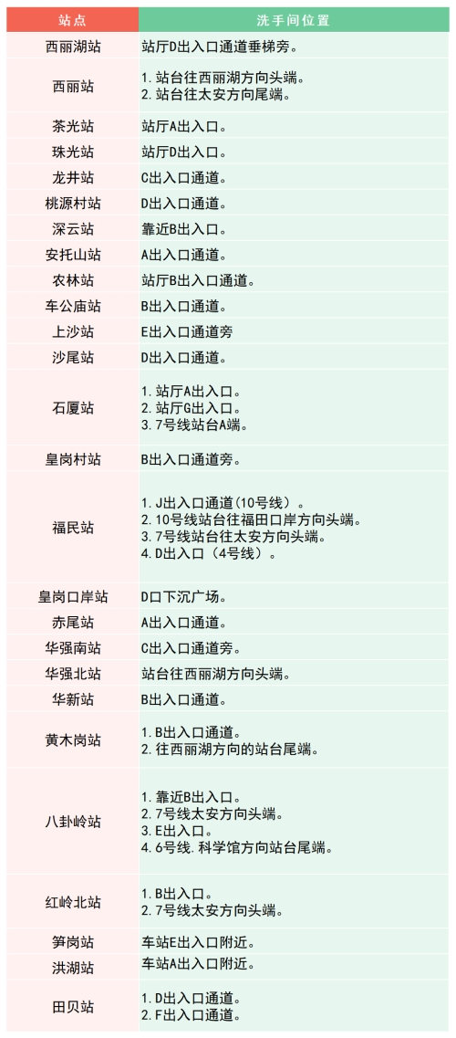 深圳地鐵有公廁嗎