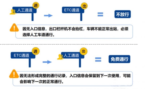 五一高速公路免費(fèi)幾天2023