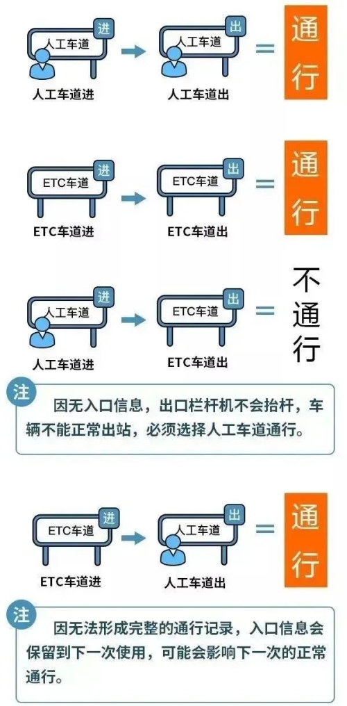 五一高速公路免費(fèi)幾天2023