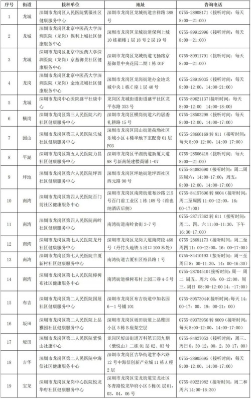 2024深圳九價疫苗預約指南（入口+地址）