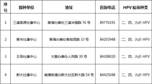 2024深圳九價疫苗預約指南（入口+地址）