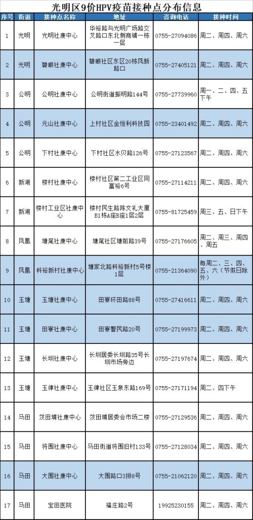 2024深圳九價疫苗預約指南（入口+地址）