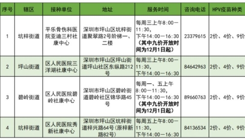 2024深圳九價疫苗預約指南（入口+地址）