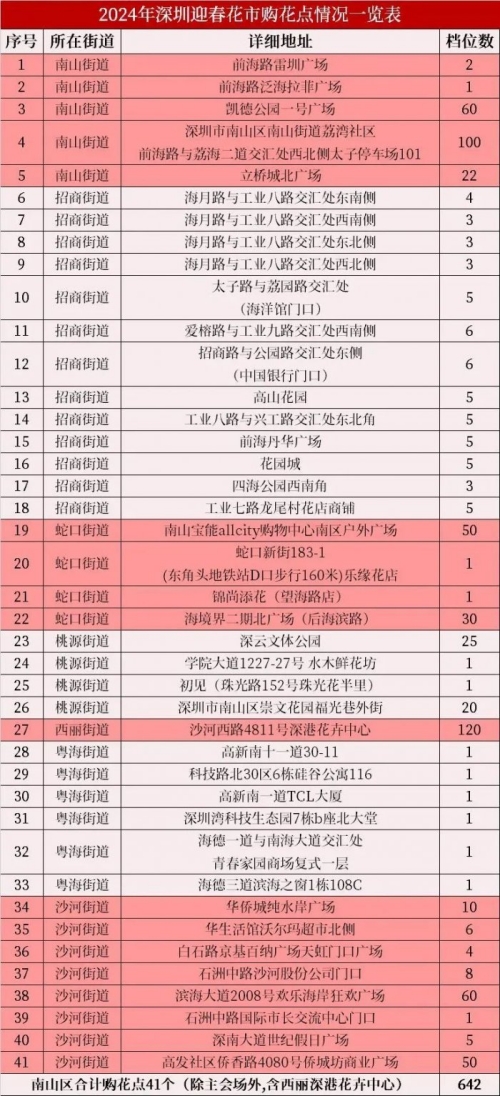 2024深圳南山區(qū)春節(jié)有哪些活動 游玩推薦